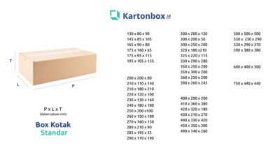 Ukuran Box Project Spesial UMKM | KARTONBOX.ID